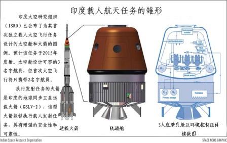 資料圖：印度公布的首個載人航天器的設計細節。