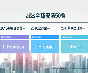 海康威視蟬聯a&s“全球安防50強”第一名
